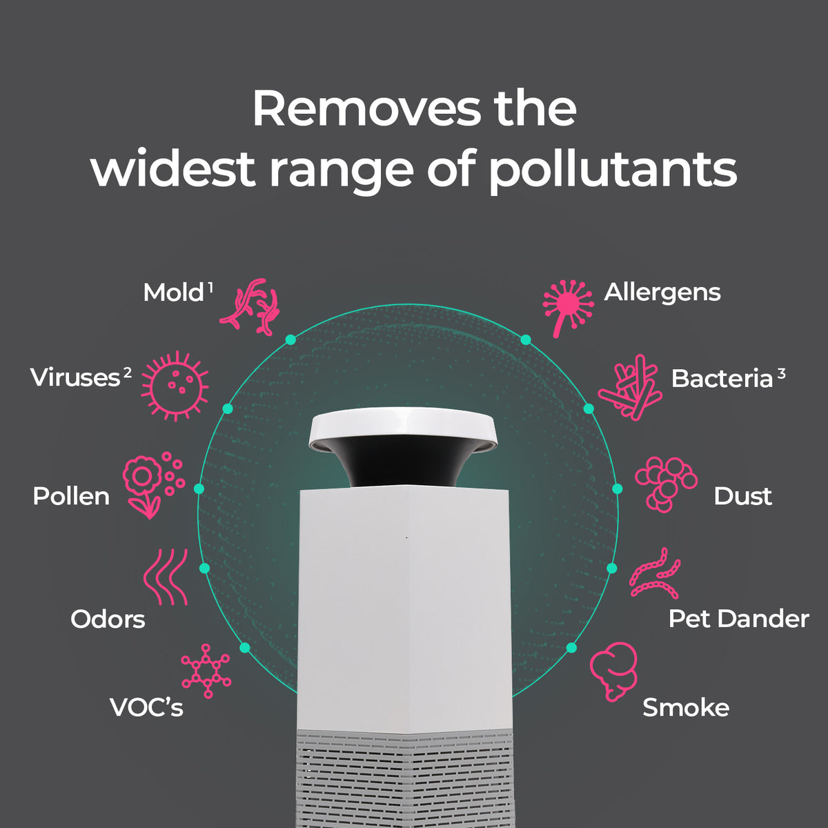 Core® C750 Air & Surface Purifier + HEPA – Puraclenz