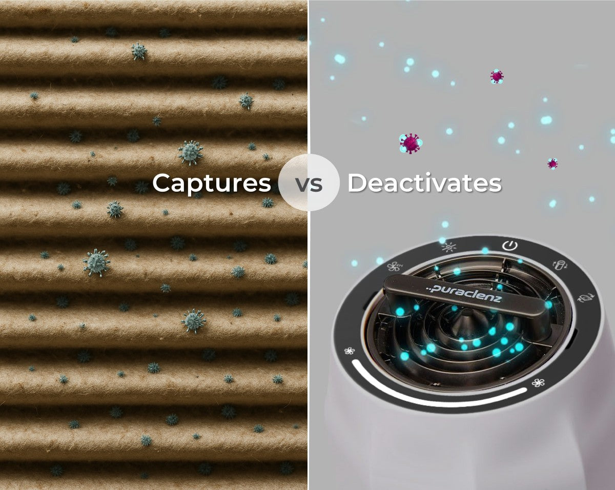 Split-screen comparison showing a HEPA filter capturing viruses on the left and a Puraclenz purifier deactivating viruses with ionic purification on the right